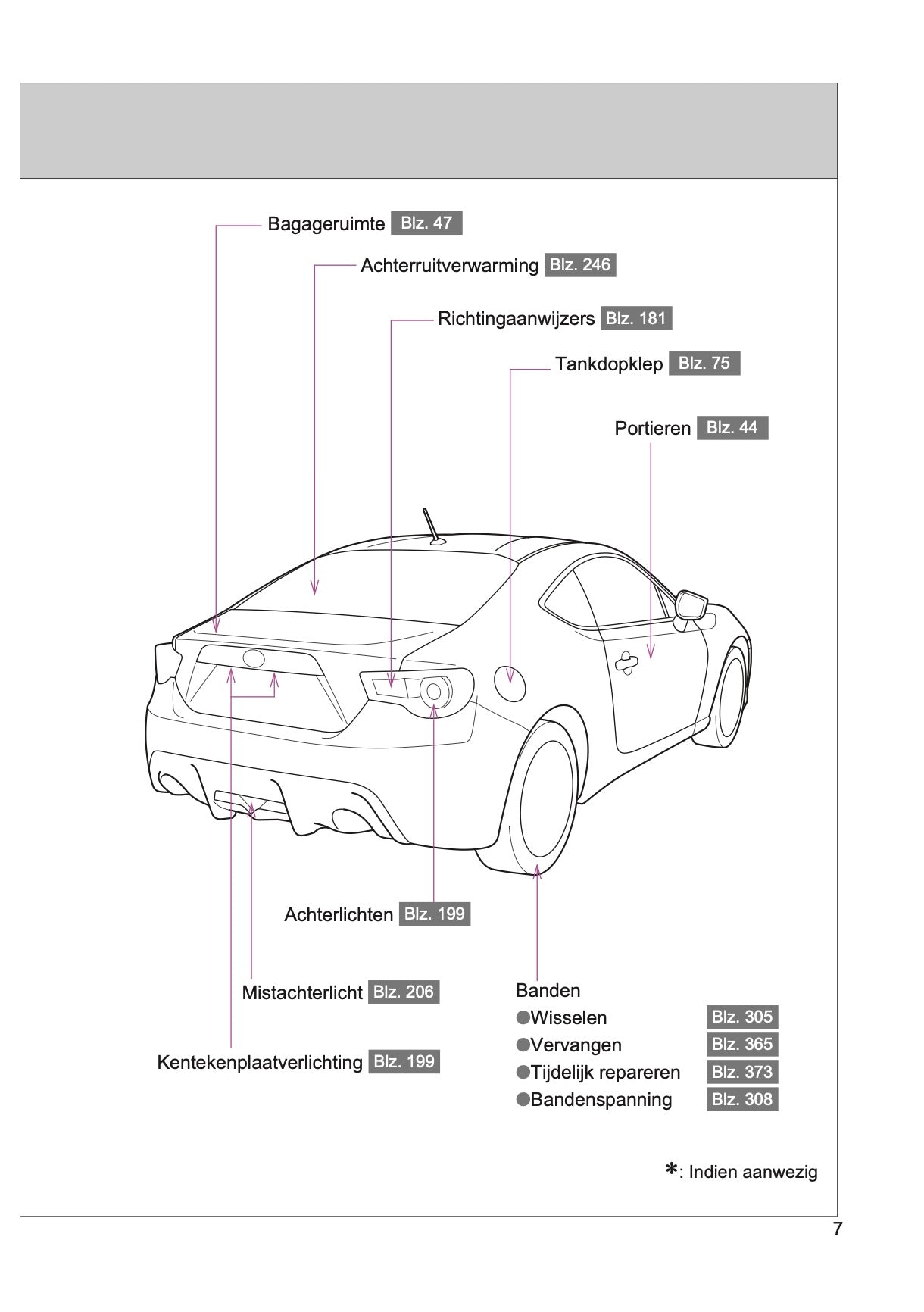 2015-2016 Toyota GT86 Owner's Manual | Dutch