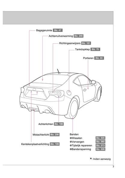 2015-2016 Toyota GT86 Owner's Manual | Dutch