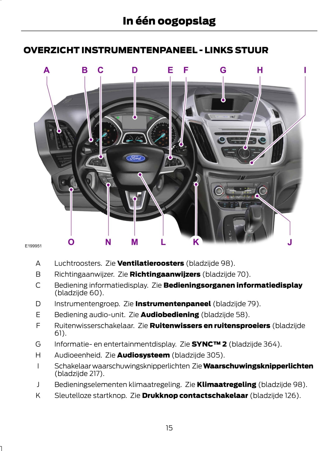 2015 Ford C-Max Gebruikershandleiding | Nederlands