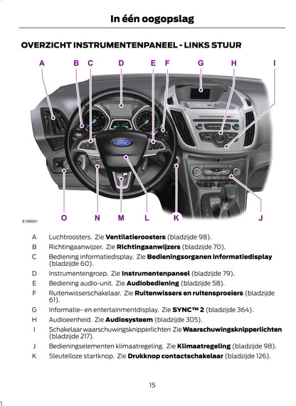 2015 Ford C-Max Gebruikershandleiding | Nederlands