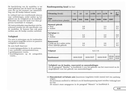 1998-1999 Renault Laguna Owner's Manual | Dutch