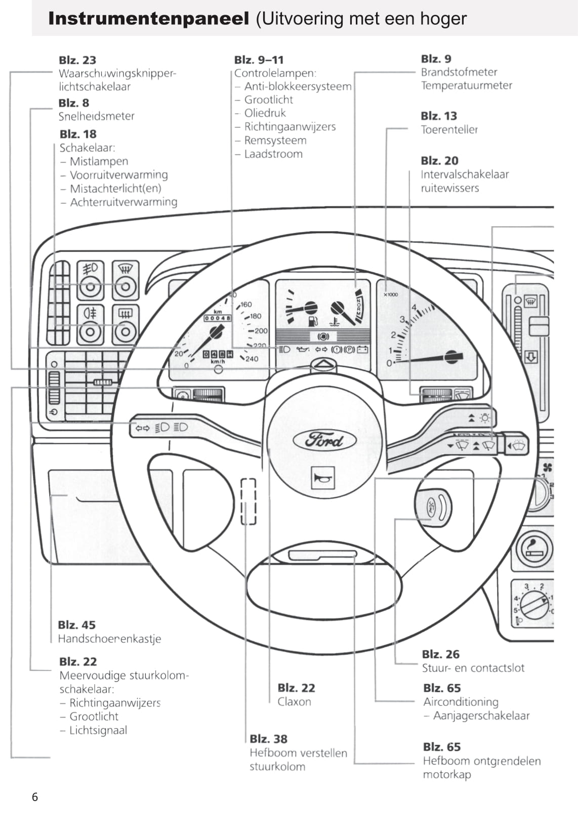 1990-1993 Ford Sierra Gebruikershandleiding | Nederlands