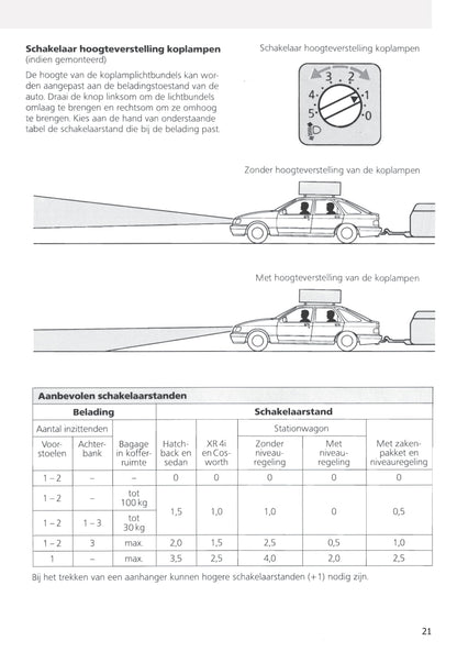 1990-1993 Ford Sierra Gebruikershandleiding | Nederlands