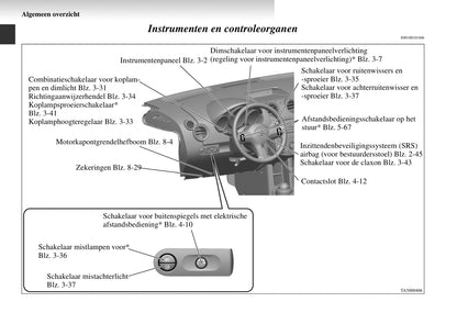 2004-2008 Mitsubishi Colt Gebruikershandleiding | Nederlands