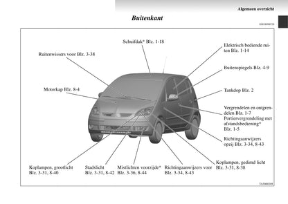 2004-2008 Mitsubishi Colt Gebruikershandleiding | Nederlands