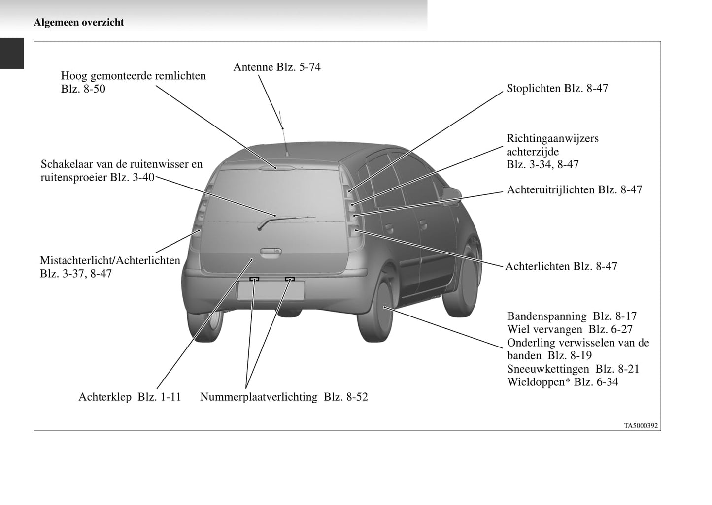 2004-2008 Mitsubishi Colt Gebruikershandleiding | Nederlands