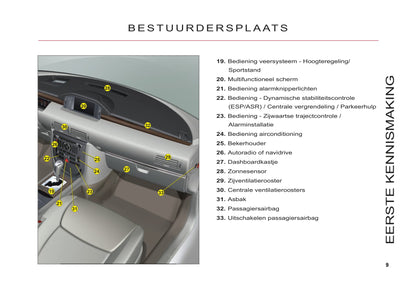 2011-2012 Citroën C6 Owner's Manual | Dutch