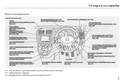 2010-2011 Honda CR-V Bedienungsanleitung | Niederländisch