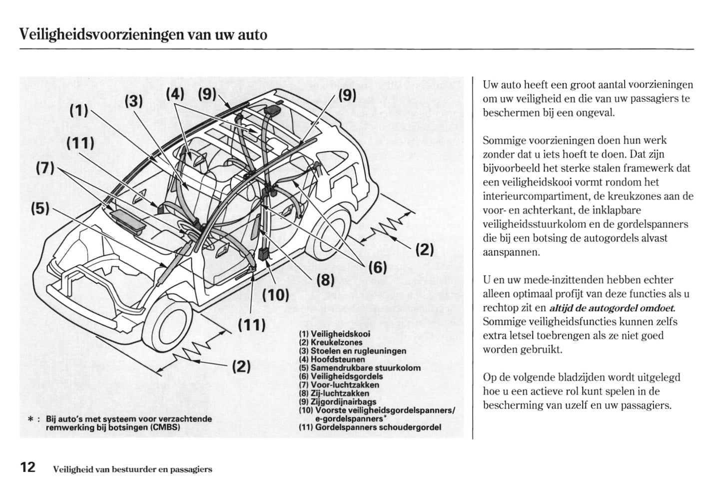 2010-2011 Honda CR-V Bedienungsanleitung | Niederländisch