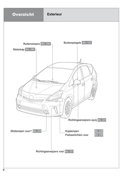 2013-2014 Toyota Prius Wagon Owner's Manual | Dutch