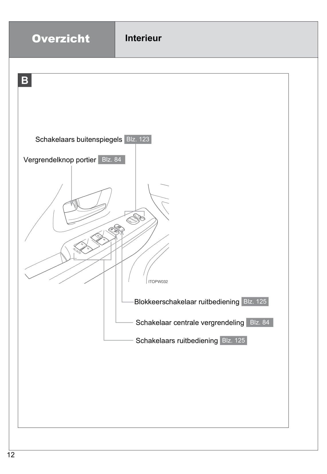 2013-2014 Toyota Prius Wagon Owner's Manual | Dutch