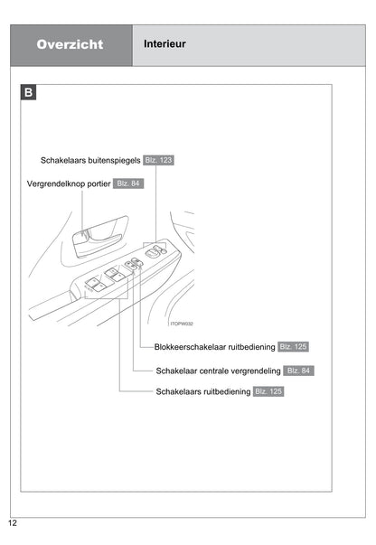 2013-2014 Toyota Prius Wagon Owner's Manual | Dutch