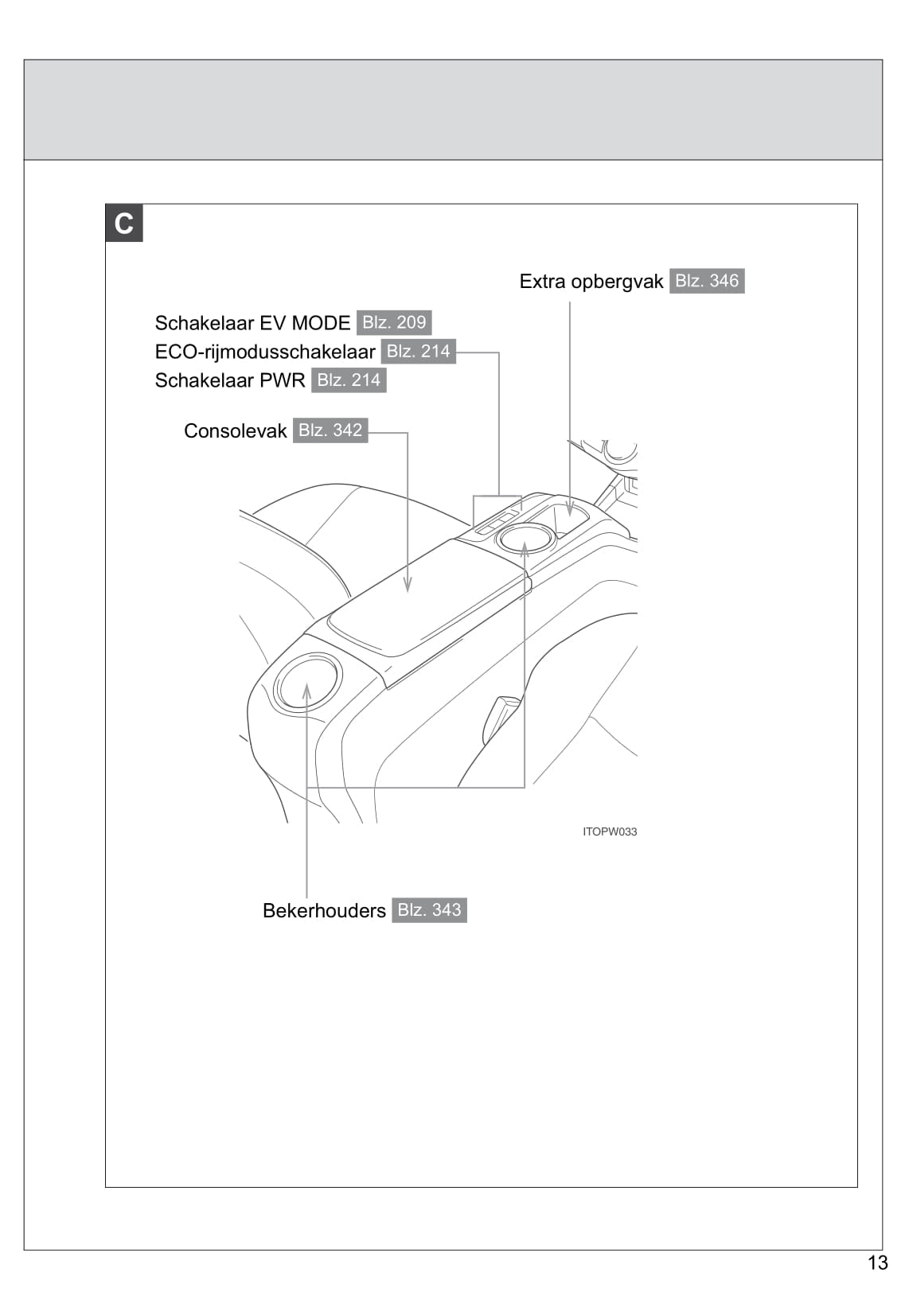 2013-2014 Toyota Prius Wagon Owner's Manual | Dutch