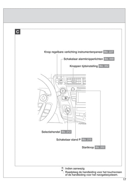 2013-2014 Toyota Prius Wagon Owner's Manual | Dutch