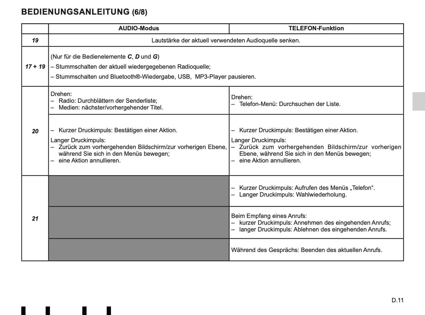 Renault Radio Connect R&Go Bedienungsanleiting 2019 - 2021