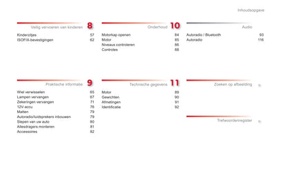 2012-2014 Citroën C1 Owner's Manual | Dutch