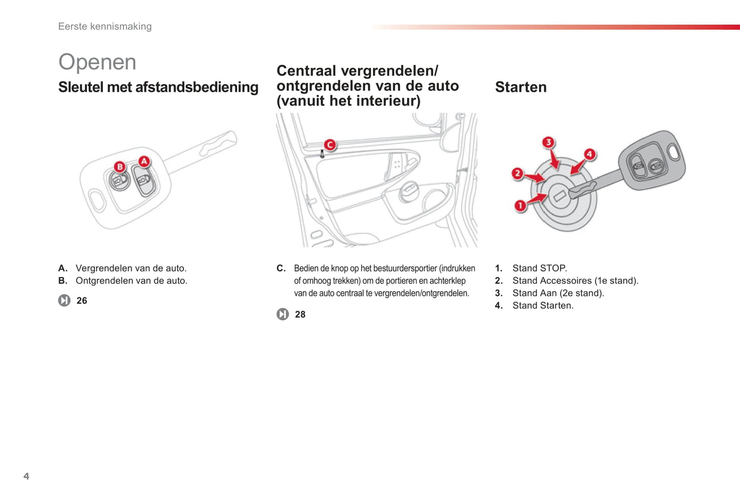 2012-2014 Citroën C1 Owner's Manual | Dutch