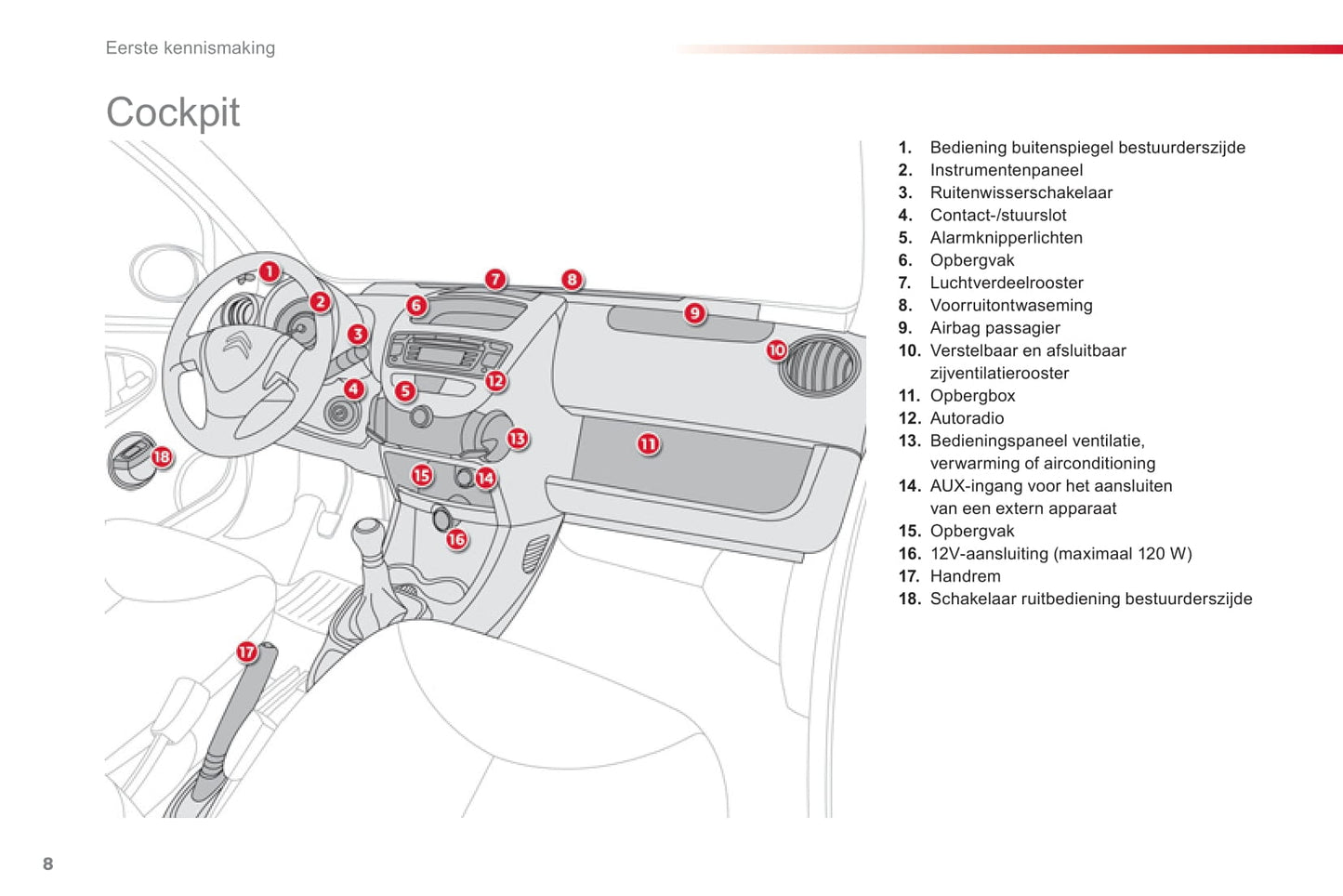 2012-2014 Citroën C1 Owner's Manual | Dutch