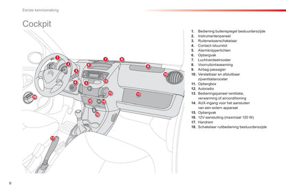 2012-2014 Citroën C1 Owner's Manual | Dutch