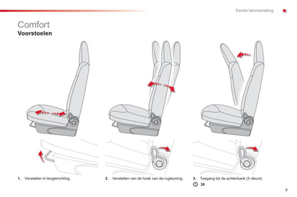 2012-2014 Citroën C1 Owner's Manual | Dutch