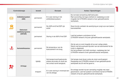 2012-2014 Citroën C1 Owner's Manual | Dutch