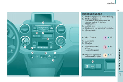 2013 Peugeot Partner Gebruikershandleiding | Nederlands