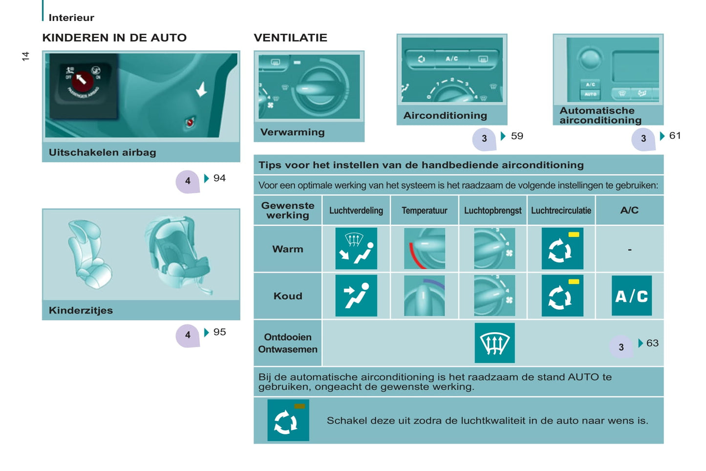 2013 Peugeot Partner Gebruikershandleiding | Nederlands