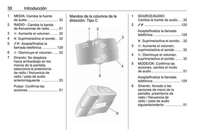 Opel Vivaro Manual de infoentretenimiento 2014 - 2019