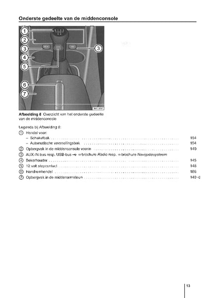 2014-2017 Volkswagen Polo Owner's Manual | Dutch