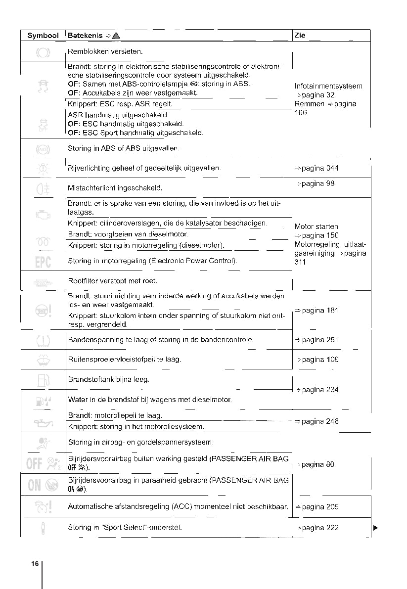 2014-2017 Volkswagen Polo Owner's Manual | Dutch