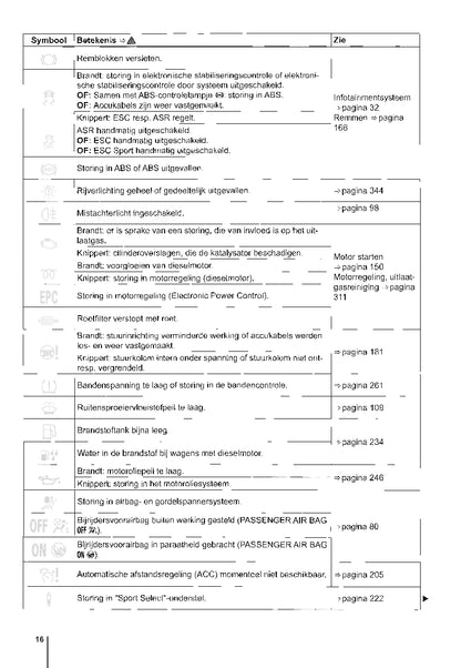 2014-2017 Volkswagen Polo Owner's Manual | Dutch