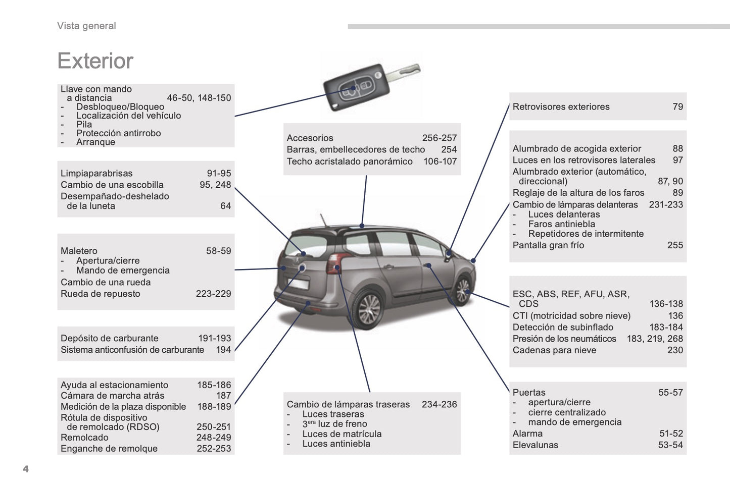 2015-2017 Peugeot 5008 Gebruikershandleiding | Spaans