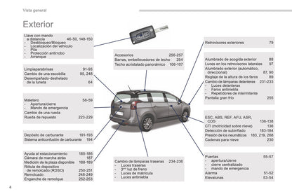 2015-2017 Peugeot 5008 Gebruikershandleiding | Spaans