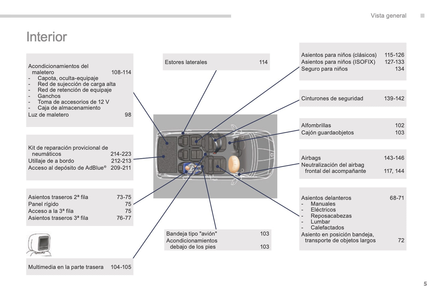 2015-2017 Peugeot 5008 Gebruikershandleiding | Spaans