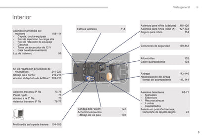 2015-2017 Peugeot 5008 Gebruikershandleiding | Spaans