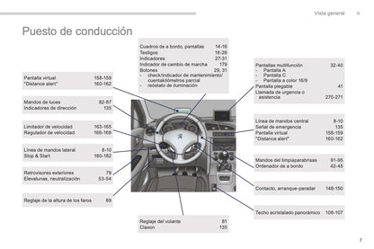 2015-2017 Peugeot 5008 Gebruikershandleiding | Spaans