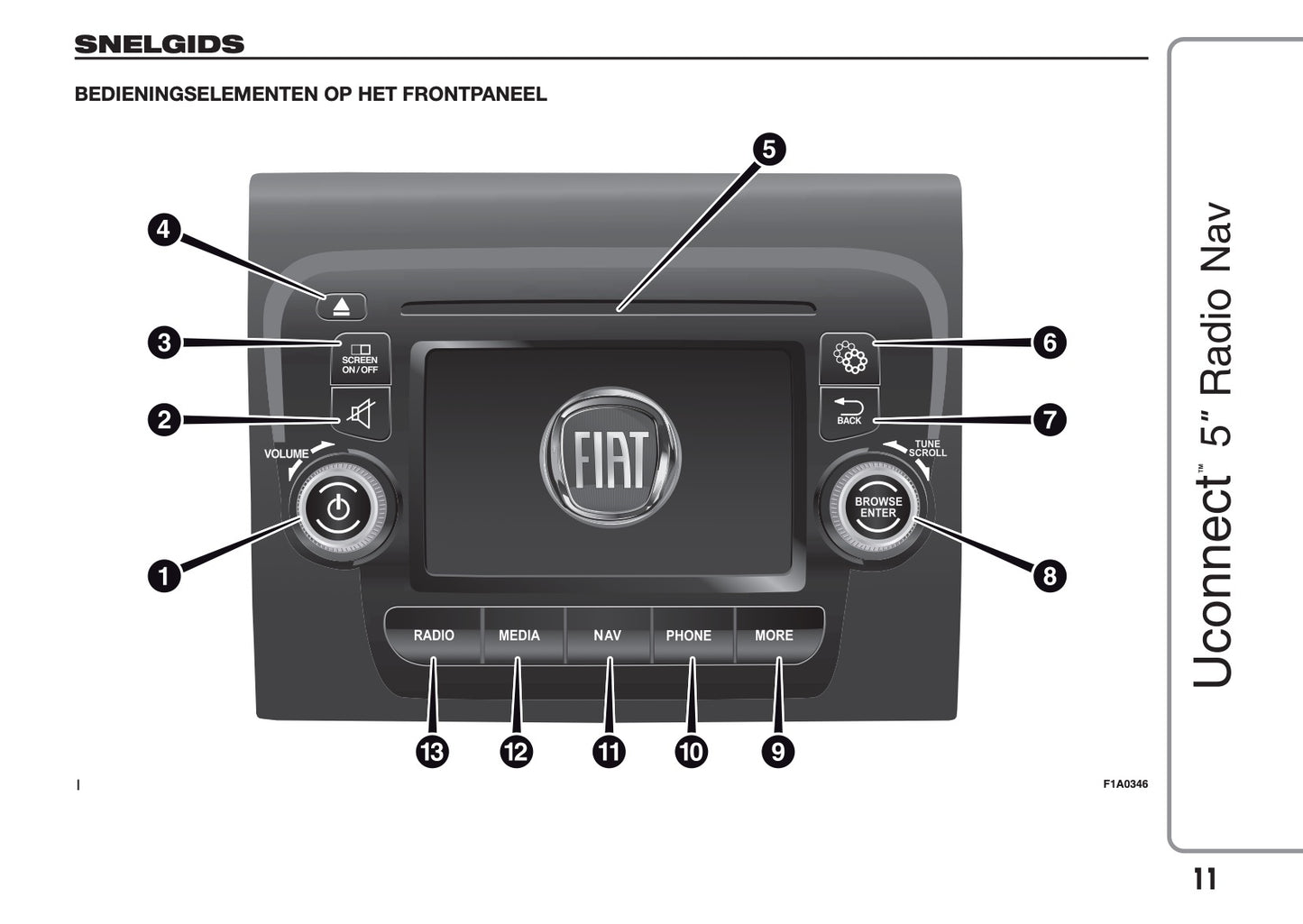 Fiat Ducato Uconnect Radio Nav 5.0 Handleiding 2014