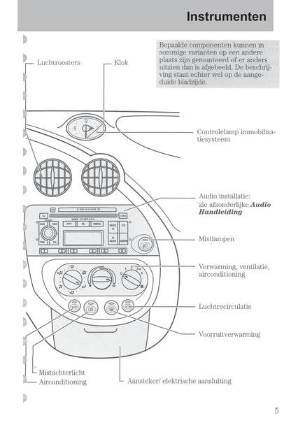 2003-2006 Ford StreetKa Owner's Manual | Dutch