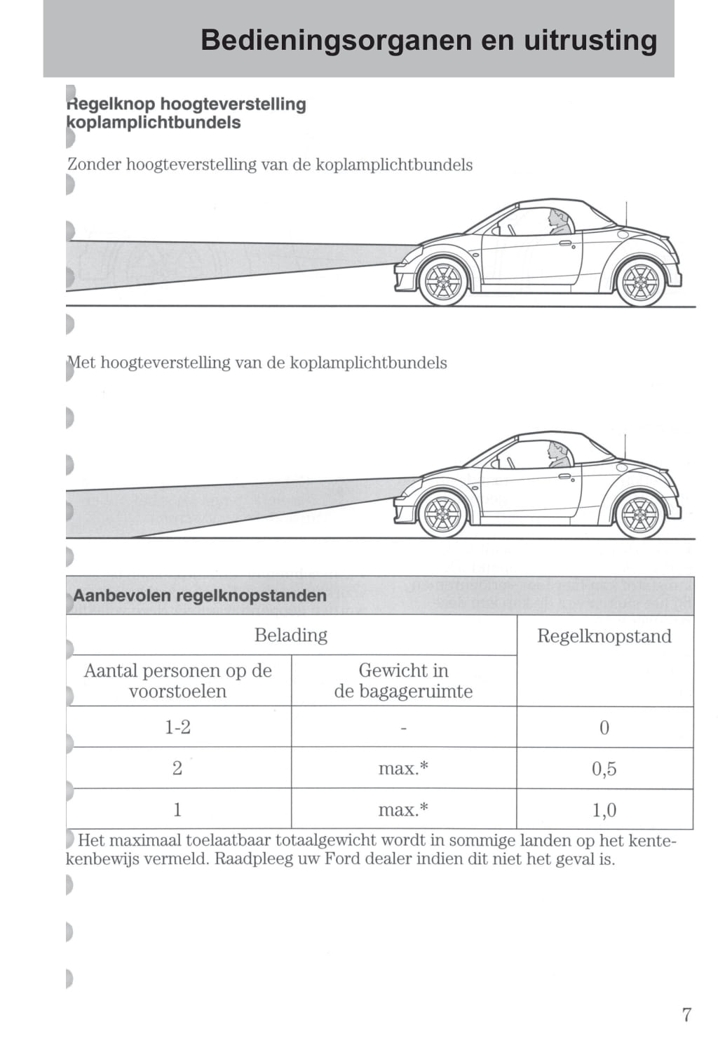 2003-2006 Ford StreetKa Owner's Manual | Dutch