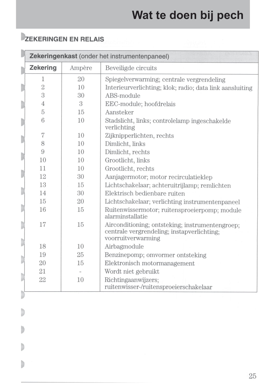 2003-2006 Ford StreetKa Owner's Manual | Dutch