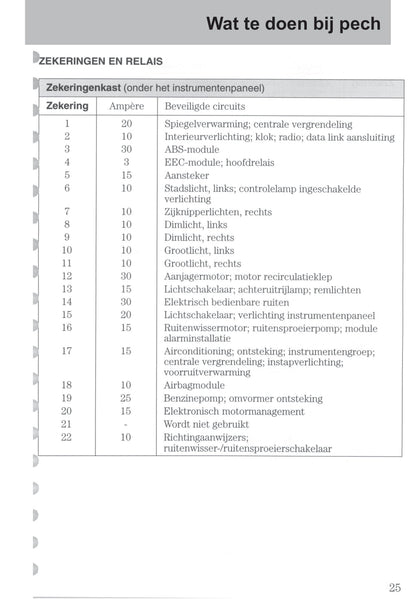 2003-2006 Ford StreetKa Owner's Manual | Dutch