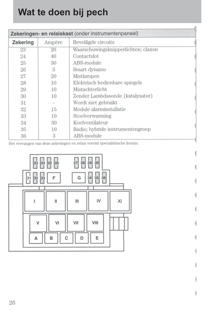 2003-2006 Ford StreetKa Owner's Manual | Dutch