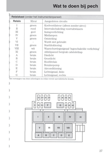 2003-2006 Ford StreetKa Owner's Manual | Dutch