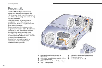 2013-2014 Peugeot 508 RXH Gebruikershandleiding | Nederlands