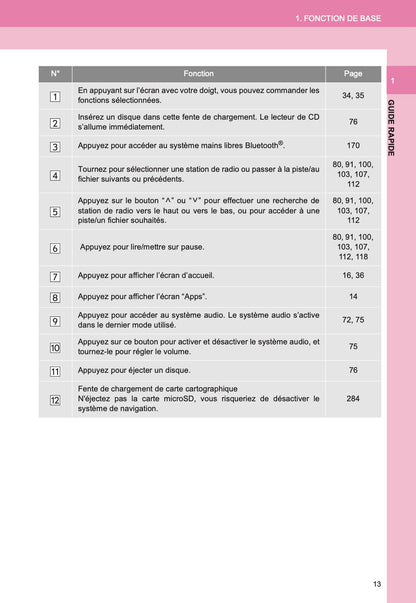 Toyota 4Runner Systéme De Navigation Et De Multimédia Guide d'utilisation 2013 - 2018