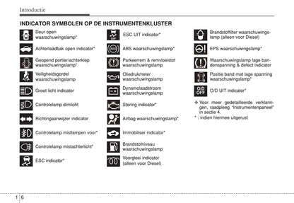 2012-2013 Hyundai i20 Bedienungsanleitung | Niederländisch