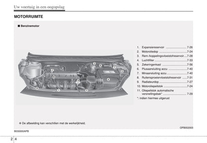 2012-2013 Hyundai i20 Bedienungsanleitung | Niederländisch