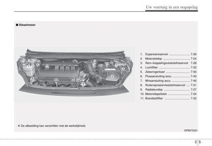 2012-2013 Hyundai i20 Bedienungsanleitung | Niederländisch