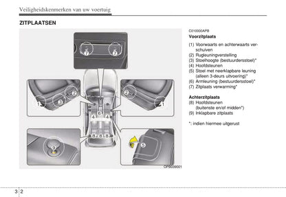 2012-2013 Hyundai i20 Bedienungsanleitung | Niederländisch