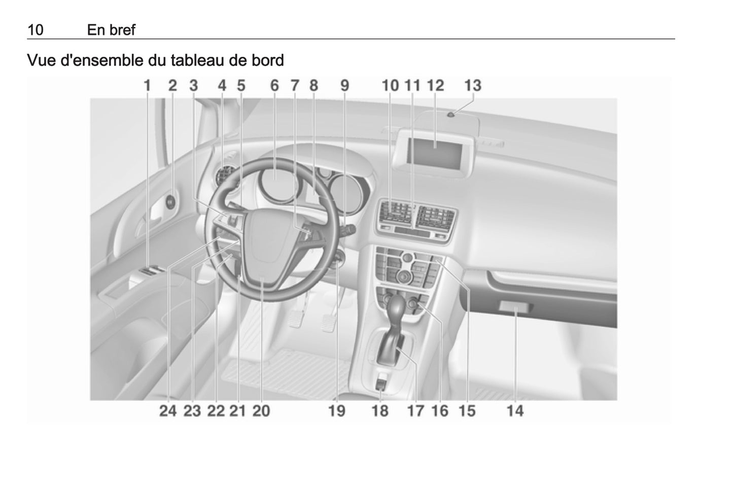 2016-2017 Opel Meriva Gebruikershandleiding | Frans